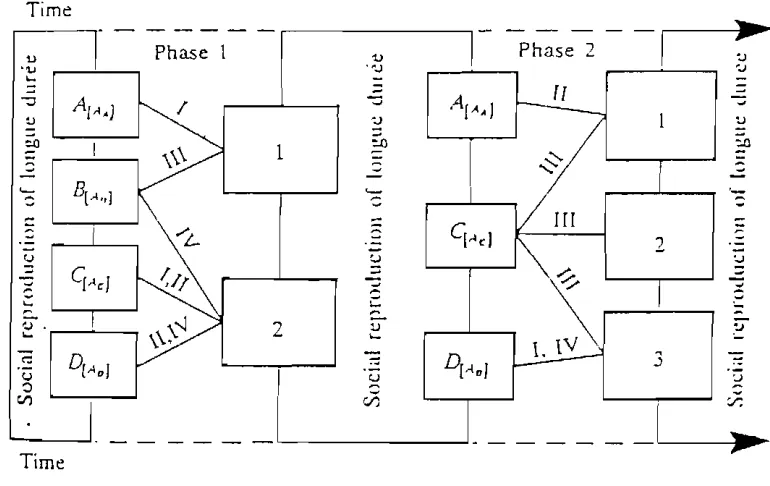 Figure B .. A methodology for institutional analysIs.
 Source: Dear and Moos, 1986b, 355.
 
