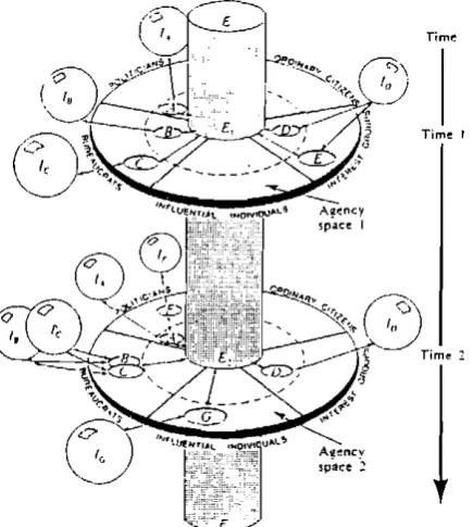 Figure q . A methodology for strategic conduct analysIs. 