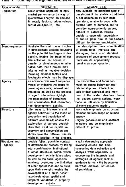 Table I Summary of strength and weakness of models of development process 