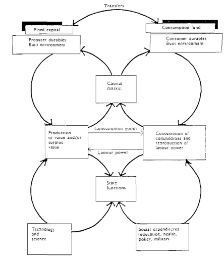 Figure The primary, secondary and tertiary Source ; Harvey, 1978.
 