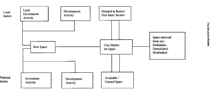 Figure 3 : Nabarro's model of the development process 