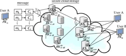 Figure 1. A general system model of our work 