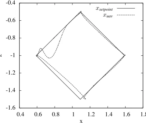 Fig. 8.The overall system used for experiments. Note that the left most part (Wand) is not used for the ﬁrst experiment.