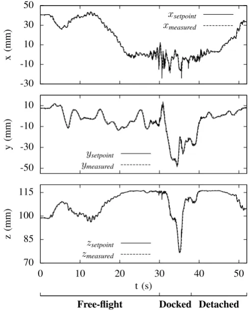 Fig. 10.Path tracking of the end effector of the delta structure with respectto the base frame of the delta structure, Fb