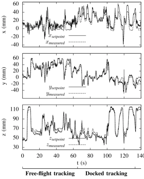 Fig. 12.Path tracking of the end effector of the delta structure withrespect to the base frame of the delta structure, Fb