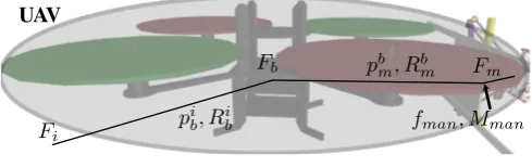 Fig. 1.The quadrotor UAV and its reference frames.