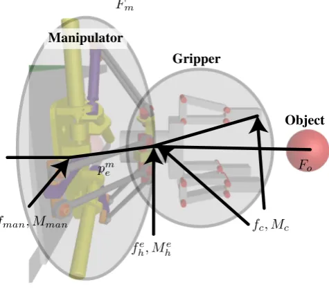 Fig. 2.The robotic manipulator, the gripper, the object and their referenceframes.