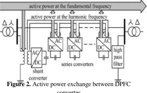 Figure 1. The DPFC Structure 