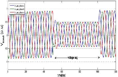 Figure 6. The shunt control configuration: (a) for fundamental frequency  (b)   for third-harmonic frequency  