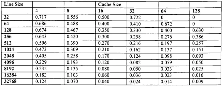 Table 4. Design Target Miss Ratios for a Unified Cache [Smithl987].