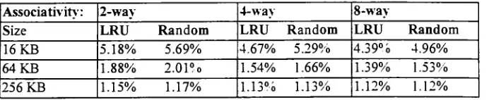 Table 6. Miss Rates Comparing LRU to Random Replacement for Several Cache Sizes andAssociativities [Hennessy!996, p