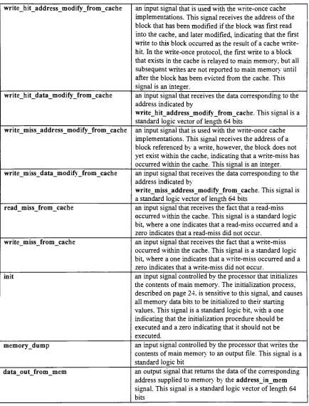 Table 9. Description of the Signals used in the VHDL Implementation of a Memory Unit