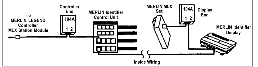 Figure 9.MERLIN Identifier Cabling for MERLIN LEGENDMLX Sets