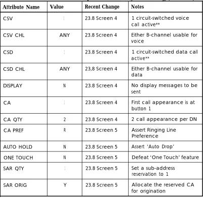 Table 1. Installation: Standard BRI Operation Mandatory Provisioning, (continued)