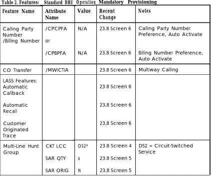 Table 2. Features: