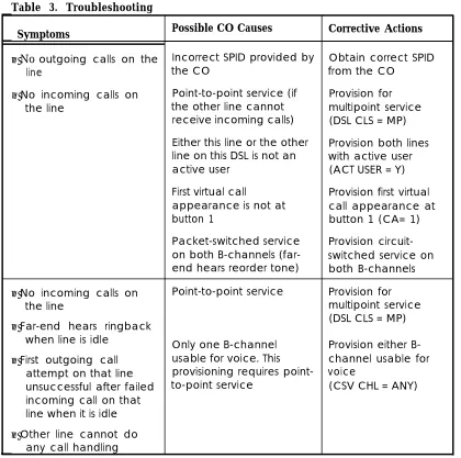 Table 3. Troubleshooting