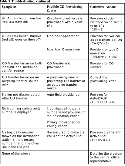 Table 3. Troubleshooting, continued