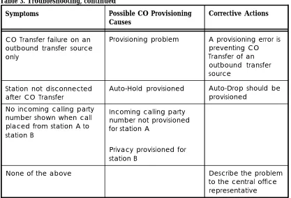 Table 3. Troubleshooting, continued.