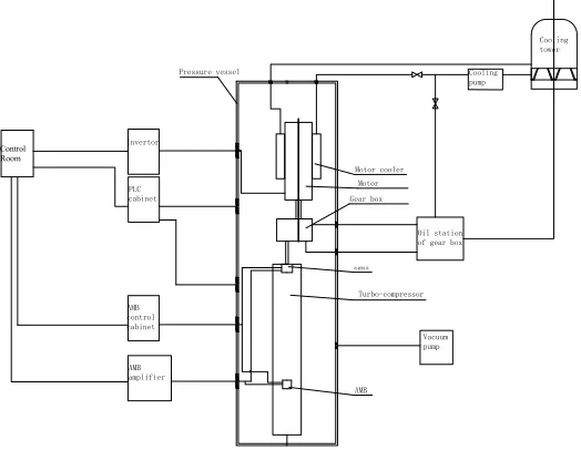 Figure 1 showed the system diagram of the test platform. 