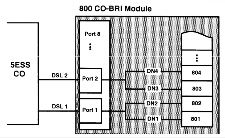 Figure 1-4. Directory Number Mapping