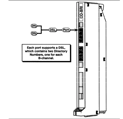 Figure 2-1.800 CO-BRI Module