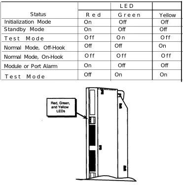 Figure 2-2. LEDs on an 800 CO-BRI Module
