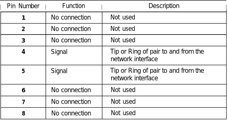 Table 2-3. Pin Assignments for 8-Position Jack on an 800 CO-BRI Module