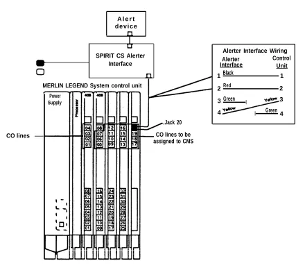 Figure 2-1. CMS External Alert Connection