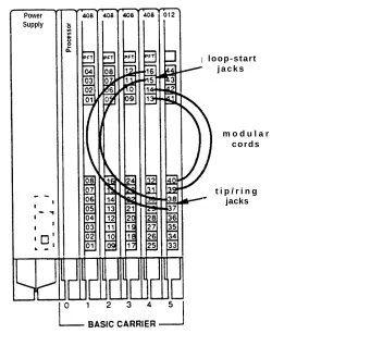 Figure 2-6. Loop-Back