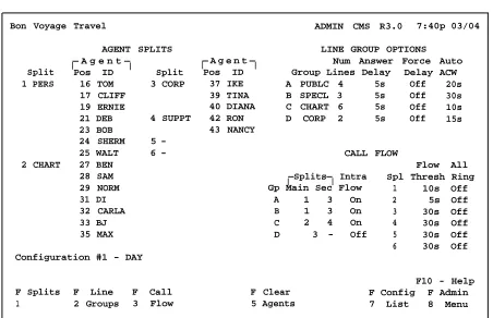 Figure 4-2. Shift Configuration Screen