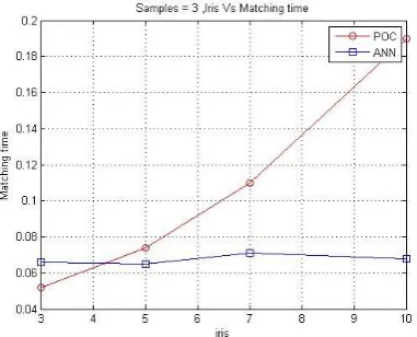 Figure 5. number of tree vs. matching time 