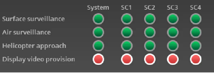 Figure 4. Difference in element layout of the Health and Availability widget