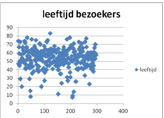 Fig. 5: Verdeling geslacht 