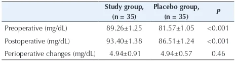 Table 3. Postoperative Pain Parameters in 2 Study Groups