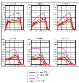 Figure 2:  Carbon monoxide CO mass concentration for the EBU model 