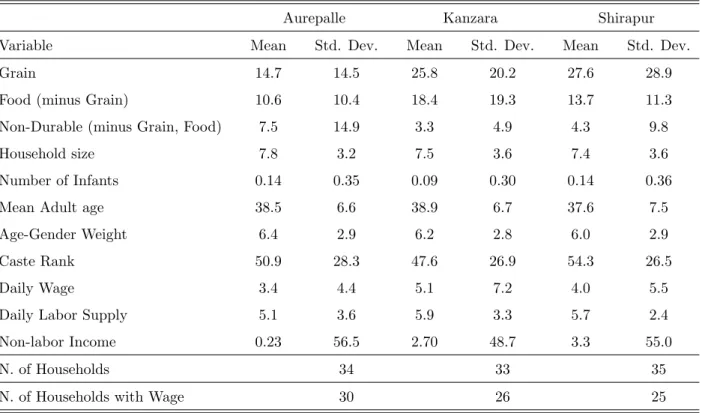 Table 1: Summary Statistics