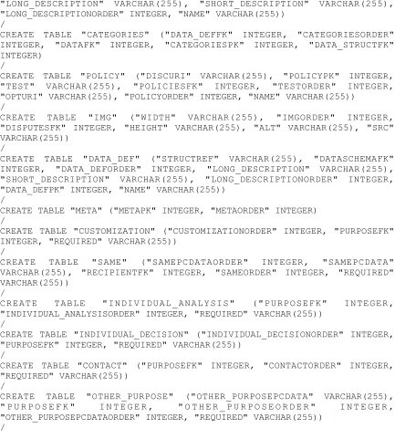 TABLE "INDIVIDUAL_ANALYSIS" 