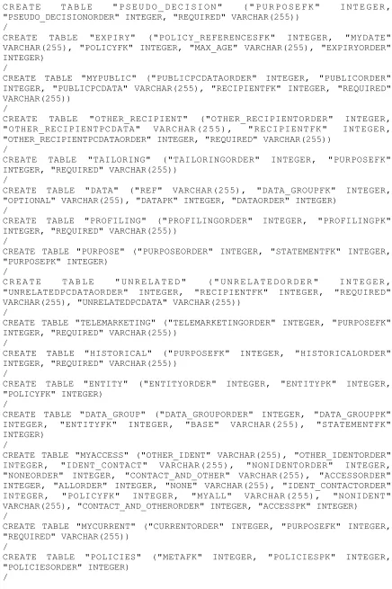 TABLE "PSEUDO_DECISION" 