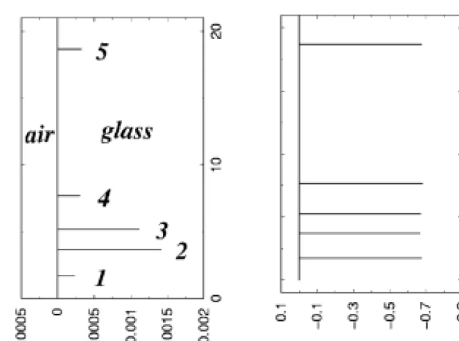 Figure 4: Evolution of the stress intensity factor for the crack conﬁguration shown in Figure 3 as a function of the lengthai of cracki