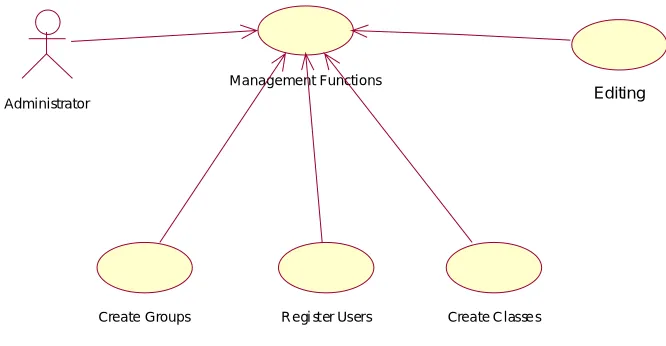Figure 3.2: Basic package design of SLRTMS 