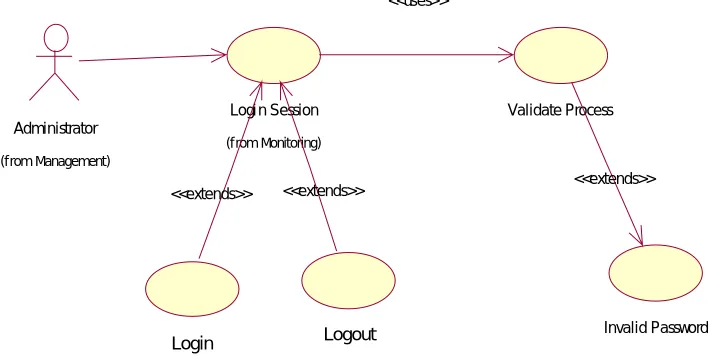 Figure 3.5: E-learning Use-Case 