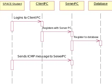 Figure 3.9: Login Session Sequence Diagram 