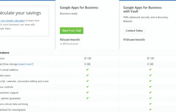 Figure i.1  Google Account Comparison