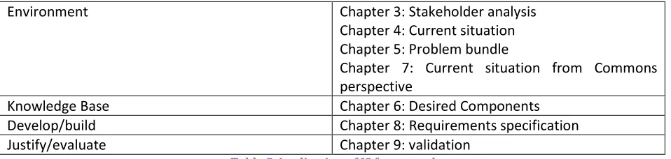 Table 2 Application of IS framework 