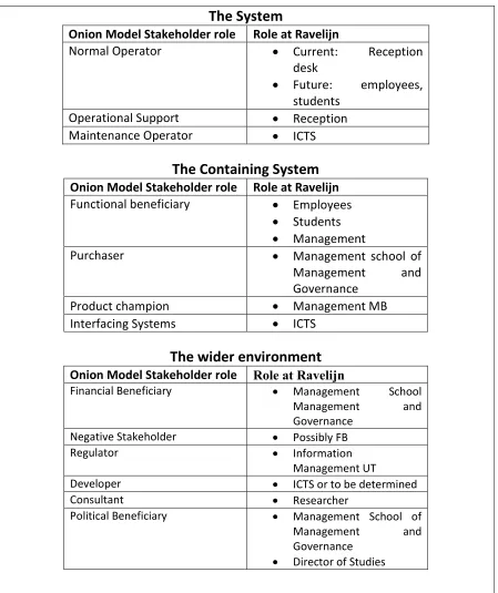 Table 3 Stakeholders for the information system under development 