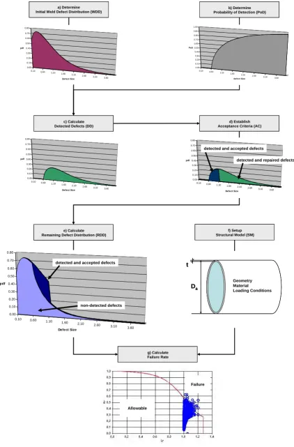 Fig. 1 Principal Procedure 