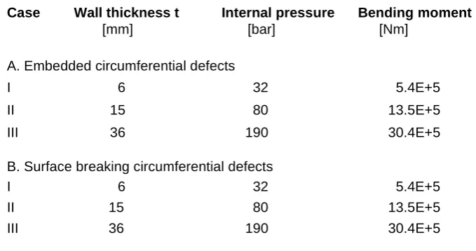 Fig. 6 Cases to be considered 