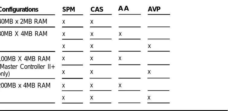 Table I-1. Configurations and Applications