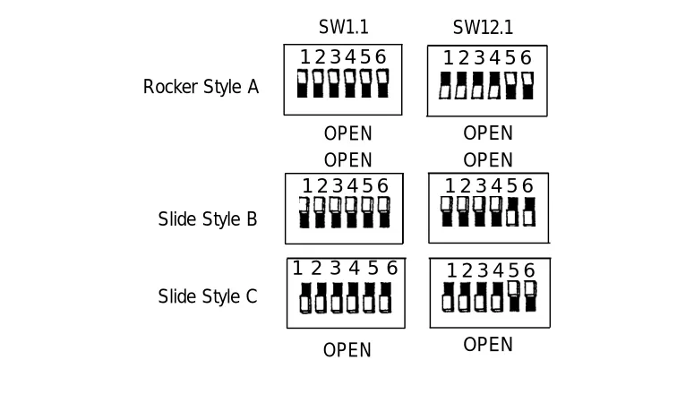 Figure 2-2. Factory Switch Configuration