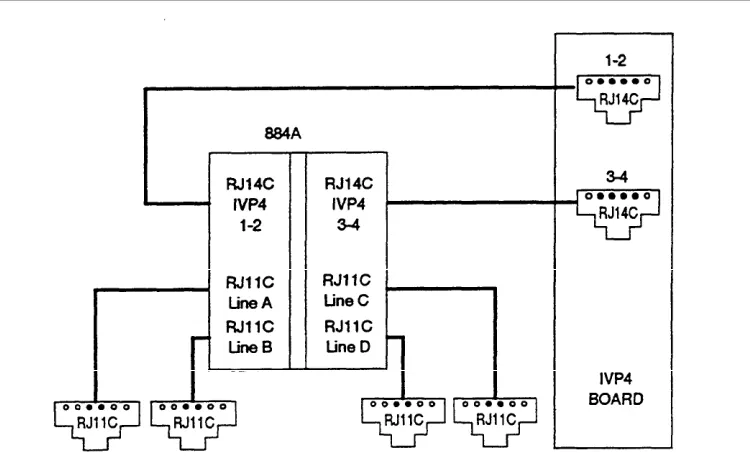 Figure 2-5. IVP4 Board with 884A Adapter for RJ11C